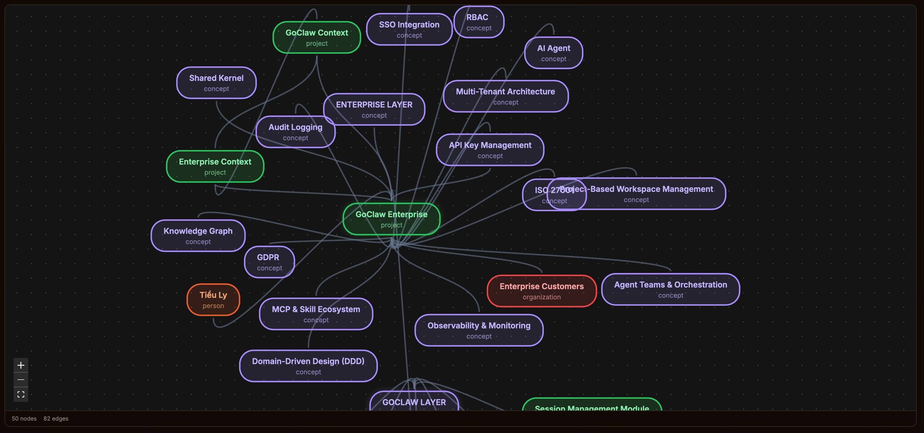 GoClaw Knowledge Graph